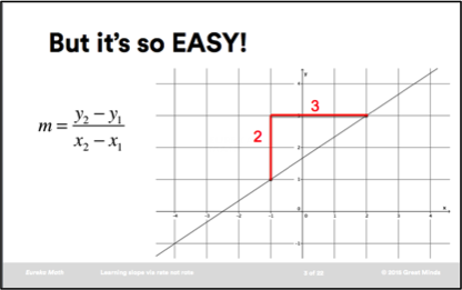 Great Minds Eureka Math Blog