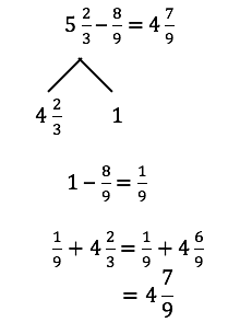 A number sentence that reads 5 2/3 - 8/9 = 4 7/9, with 5 2/3 broken down into 4 2/3 and 1. 1 - 8/9 = 1/9. 1/9 + 4 2/3 = 1/9 + 4 6/9, which equals 4 7/9.