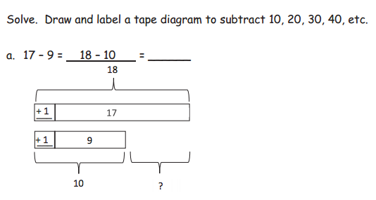 diagram eureka math great minds studies diagram eureka math great minds studies