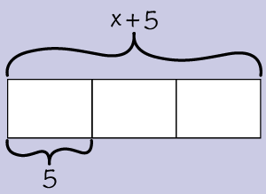 Three segment paper strip with x plus five equals the whole and one third equals x.