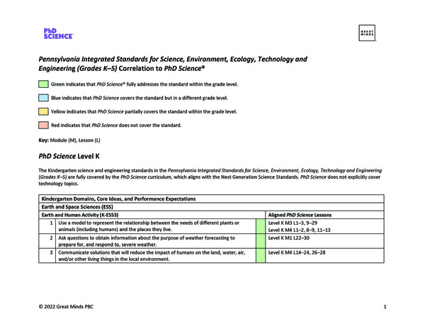 Pennsylvania STANDARDS ALIGNMENT STUDY K 2 Great Minds Pennsylvania STANDARDS ALIGNMENT STUDY K 2 Great Minds
